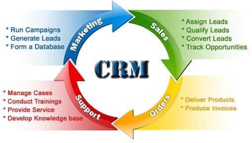 crm