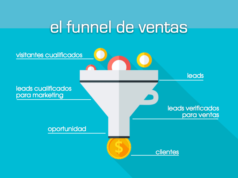 funnel de ventas