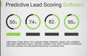 lead scoring